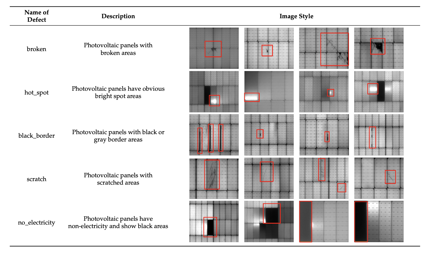 Experimental Results and Performance Analysis